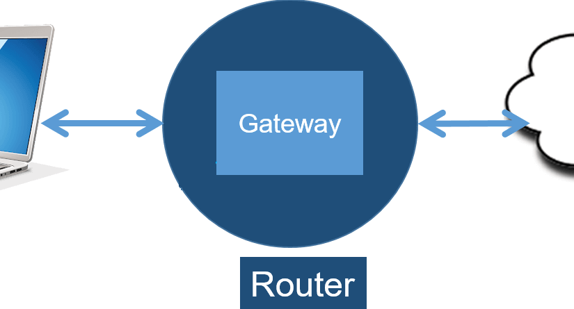 Ubutu 20.04 Router (Gateway)